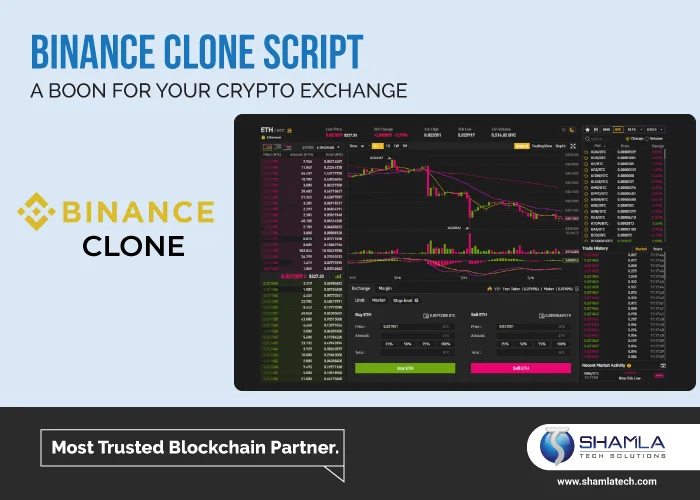 Binance clone script development