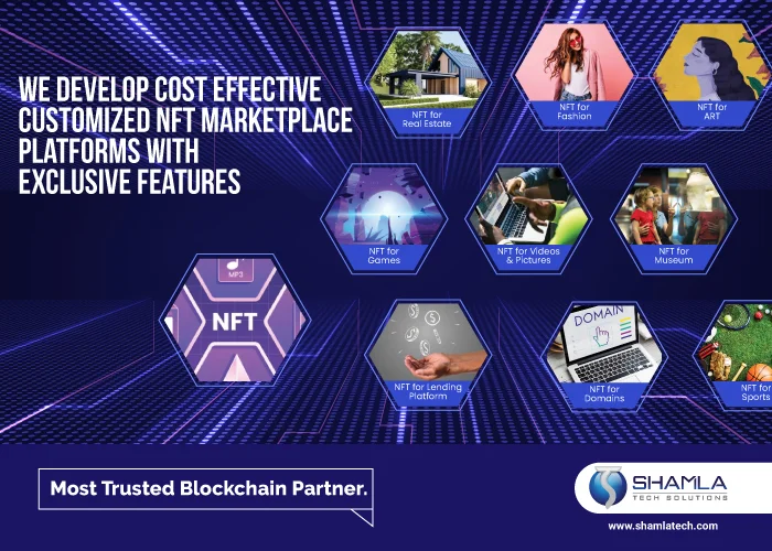 NFT markets