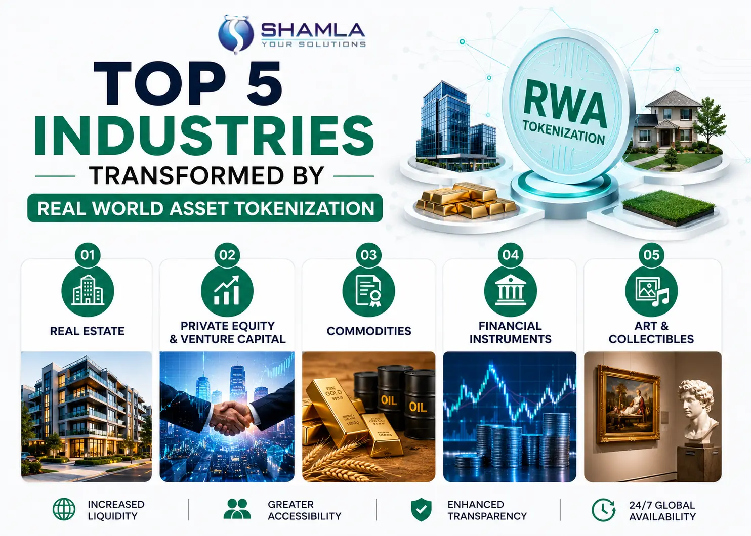 Top Industries Transformed by Real-World Asset Tokenization in 2026