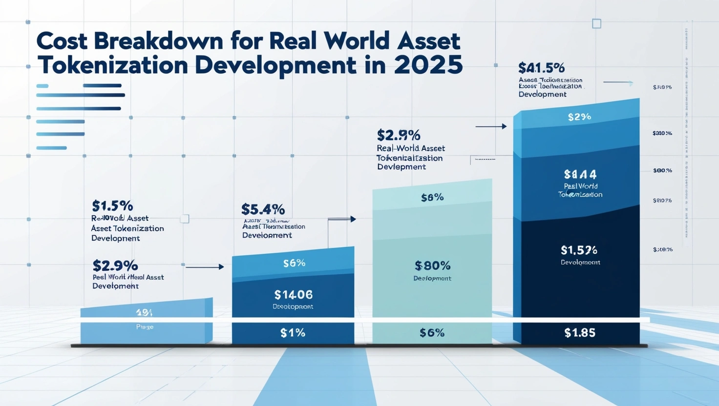 Real World Asset Tokenization