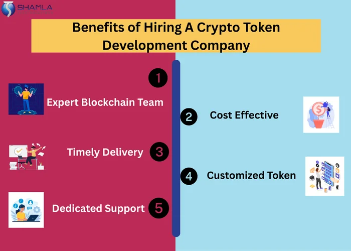 Crypto Token Development Company