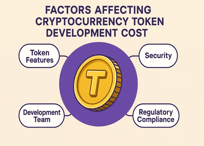 Cryptocurrency Token Development Cost