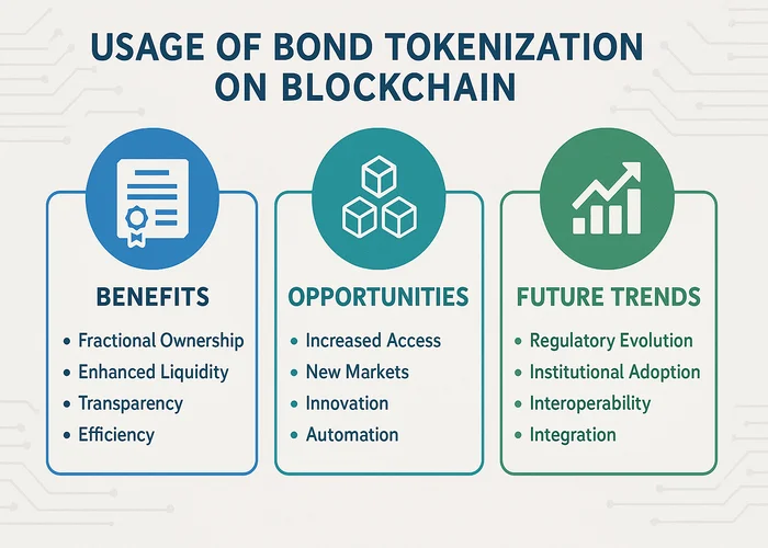 Bond Tokenization on Blockchain