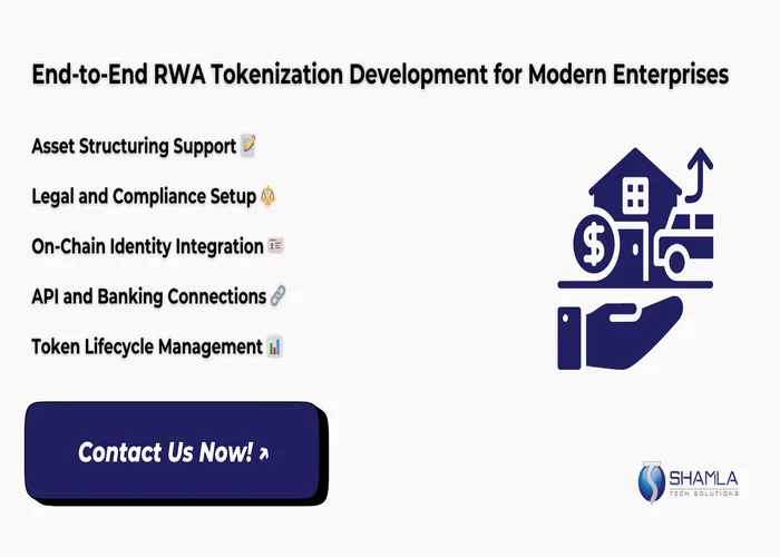 Real World Asset Tokenization Market Size 2030