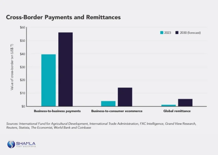 Stablecoin Cross-border payment