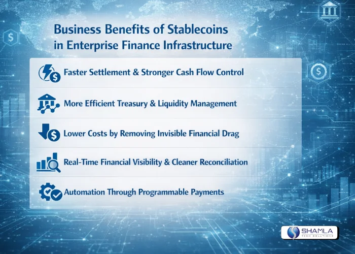 Business Benefits of Stablecoins in Enterprise Finance Infrastructure