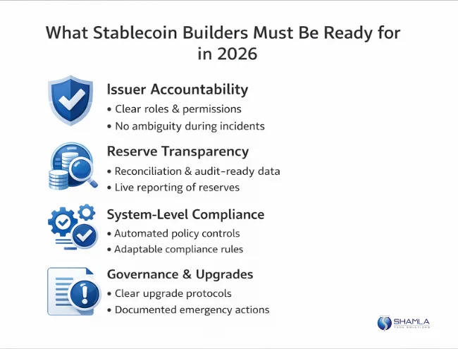 stablecoin builders must br ready in 2026