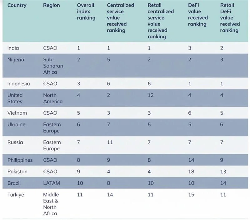The Future of Crypto Utility and Adoption