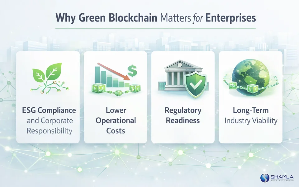 Why Green Blockchain Matters for Enterprises
