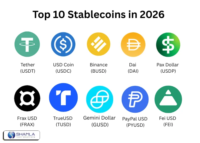 Top 10 Stablecoins to Watch in 2026
