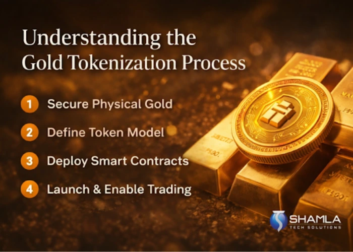 How to Build a Gold Tokenization Platform in 2026