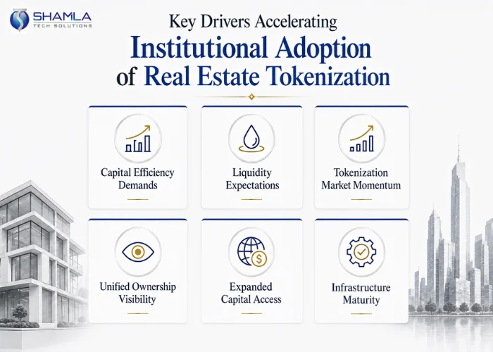 Key Drivers Accelerating Institutional Adoption of Real Estate Tokenization