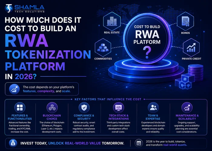 cost to build an RWA tokenization platform
