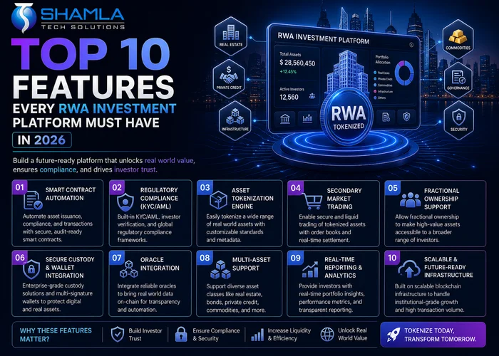 Features Every RWA Investment Platform Must Have