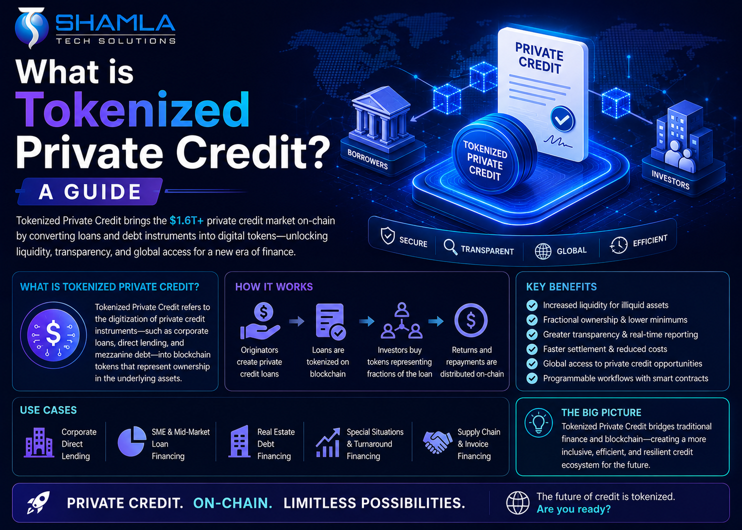 Tokenized Private Credit