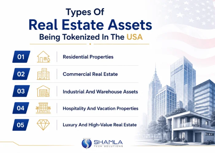 Types Of Real Estate Assets Being Tokenized In The USA