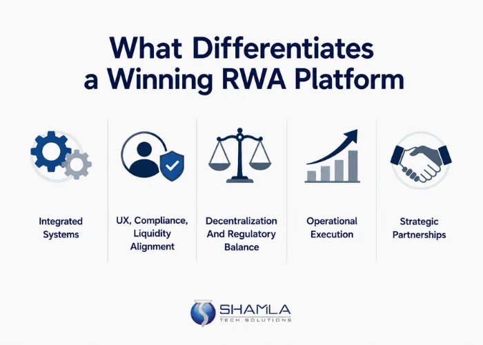 What Differentiates a Winning RWA Platform