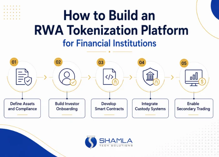 RWA tokenization use cases for banks