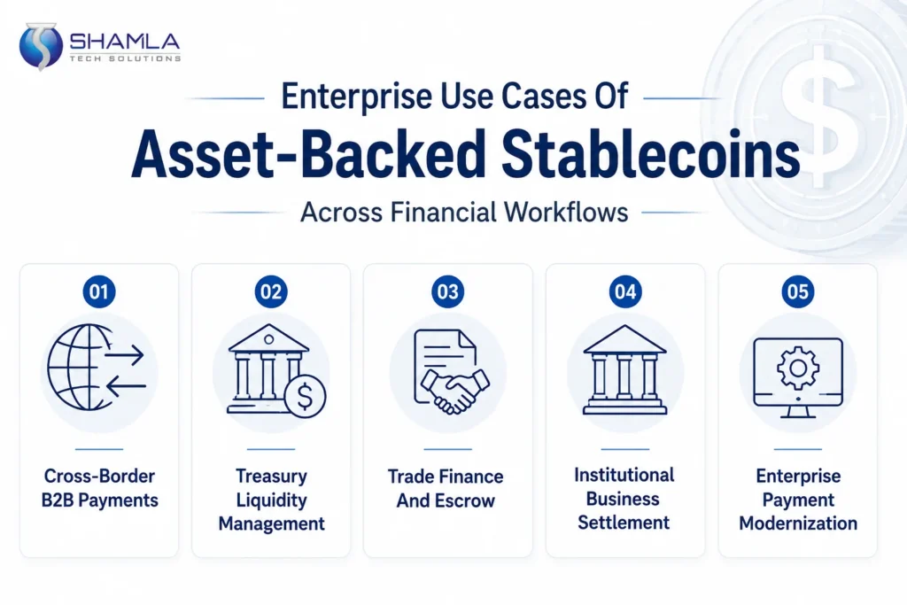 Enterprise Use Cases Of Asset-Backed Stablecoins Across Financial Workflows