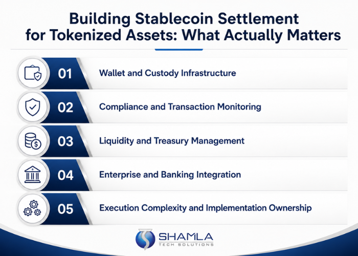 Building Stablecoin Settlement for Tokenized Assets: What Actually Matters