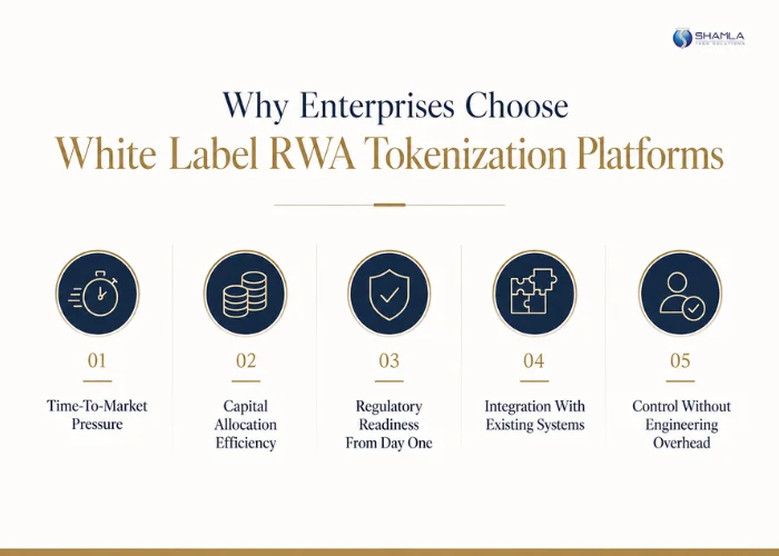 White Label RWA Tokenization Platforms
