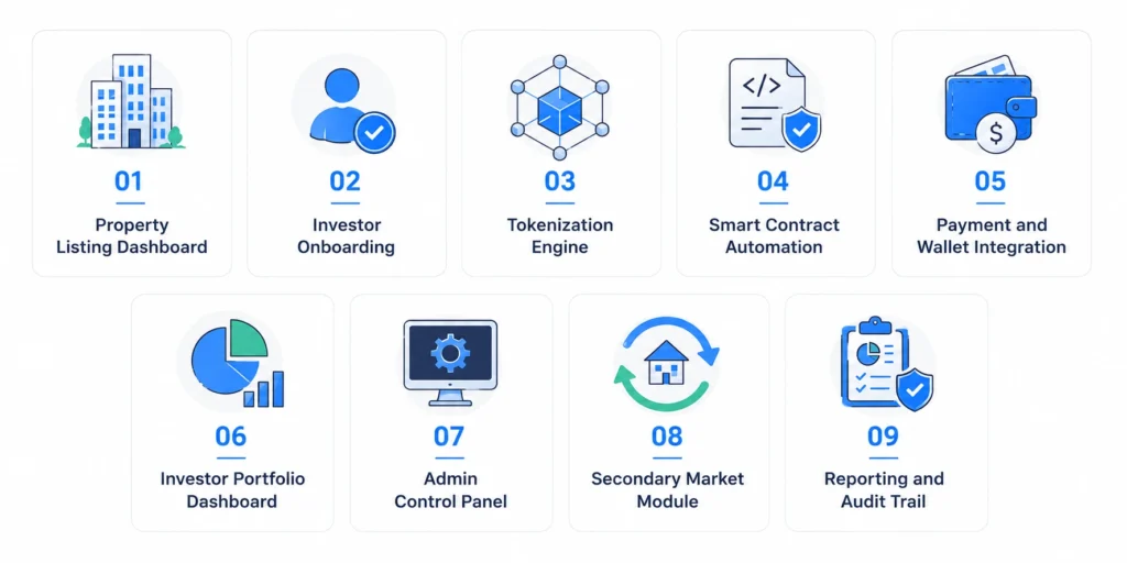 Core Features to Build Into Your Web3 Real Estate Software