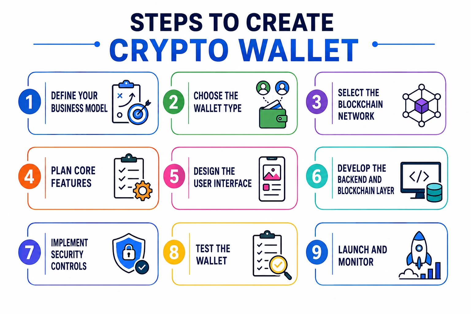 Steps to Create Your Own Crypto Wallet Development
