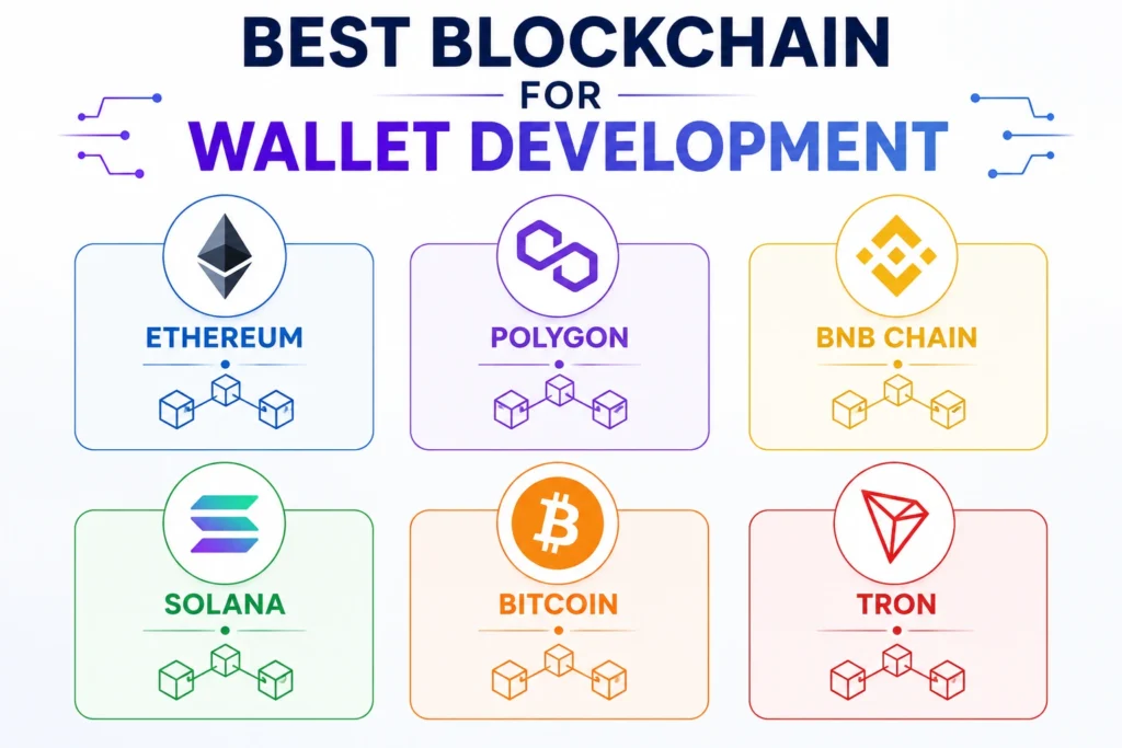 Best Blockchain for Wallet Development