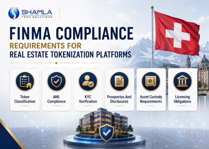FINMA Compliance Requirements for Real Estate Tokenization Platforms