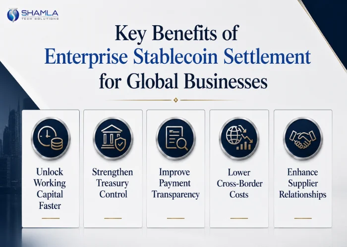 Key Benefits of Enterprise Stablecoin Settlement for Global Businesses