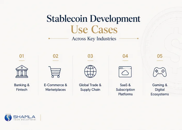 Stablecoin Development Use Cases Across Key Industries