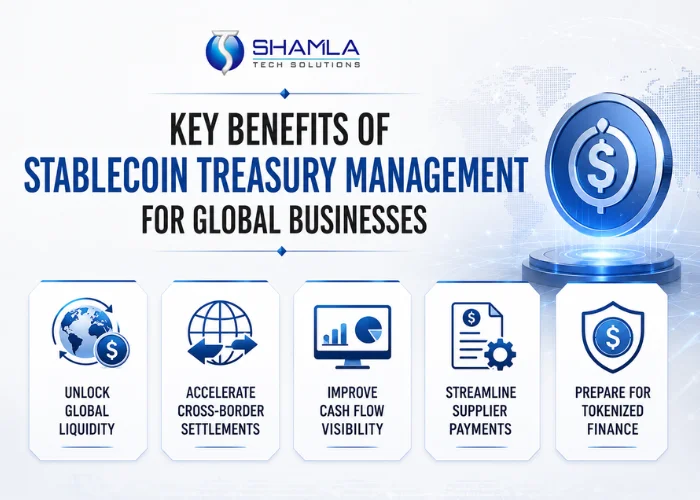 Key Benefits of Stablecoin Treasury Management for Global Businesses