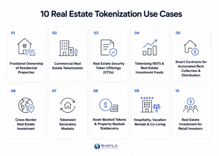 10 Real Estate Tokenization Use Cases Transforming Property Investment