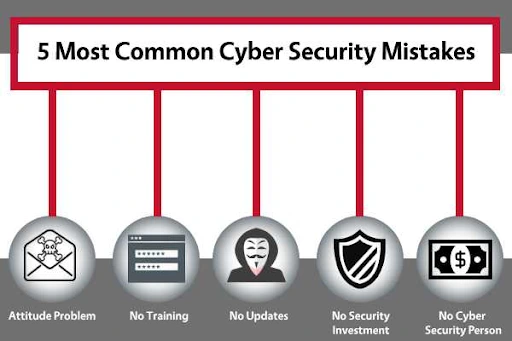 5 most common cyber security mistake